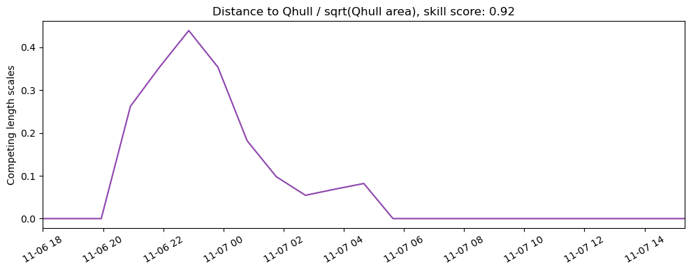 ../../../_images/CIDrifter0013Y2012_SubsurfaceDrogueAt15M_deployment8_ss_qhull.png