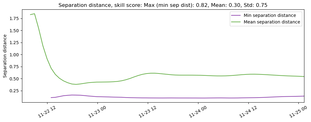 ../../../_images/CIDrifter0013Y2012_SubsurfaceDrogueAt15M_deployment9_ss_sep.png