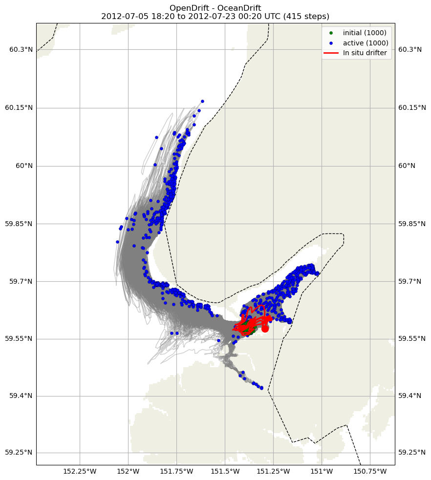../../../_images/CIDrifter0014Y2012_SubsurfaceDrogueAt15M_deployment11.png
