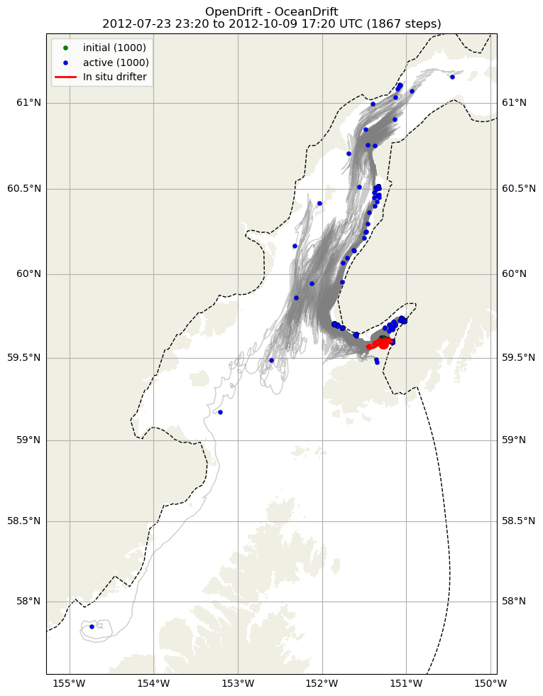 ../../../_images/CIDrifter0014Y2012_SubsurfaceDrogueAt15M_deployment21.png
