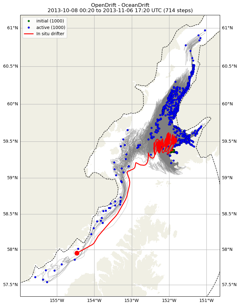 ../../../_images/CIDrifter0018Y2013_SubsurfaceDrogueAt15M_deployment11.png