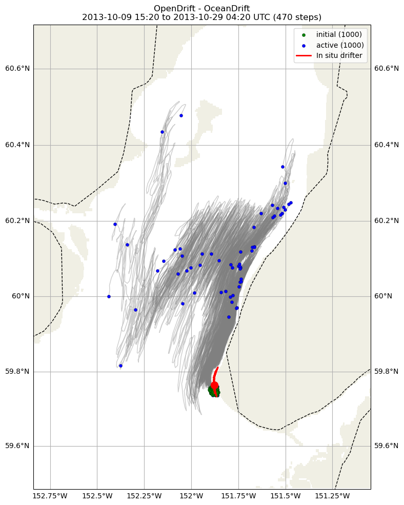 ../../../_images/CIDrifter0019Y2013_SubsurfaceDrogueAt15M_deployment1.png