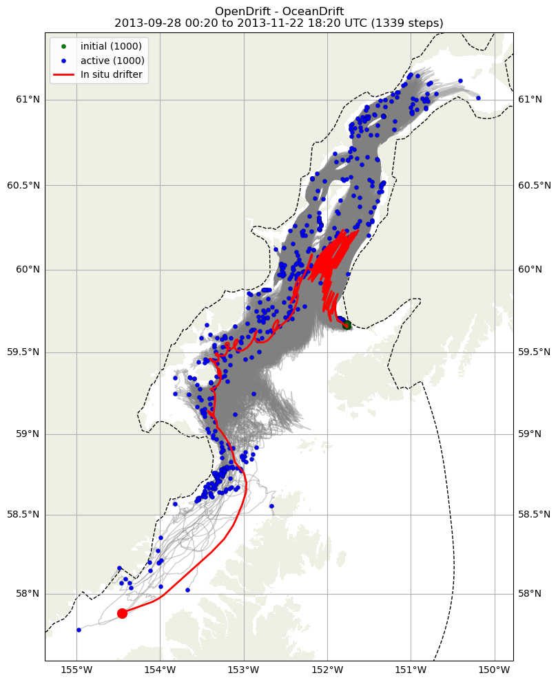 ../../../_images/CIDrifter0020Y2013_SubsurfaceDrogueAt15M_deployment1.png