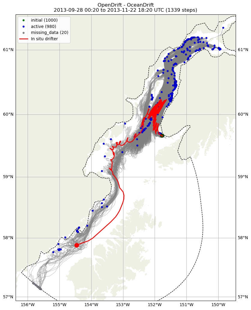 ../../../_images/CIDrifter0020Y2013_SubsurfaceDrogueAt15M_deployment11.png