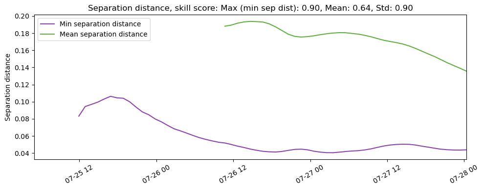 ../../../_images/CIDrifter0021Y2013_MicrostarSurfaceAt1M_deployment1_ss_sep1.png