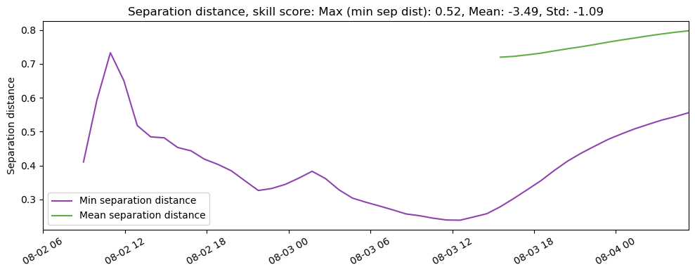 ../../../_images/CIDrifter0021Y2013_MicrostarSurfaceAt1M_deployment2_ss_sep.png