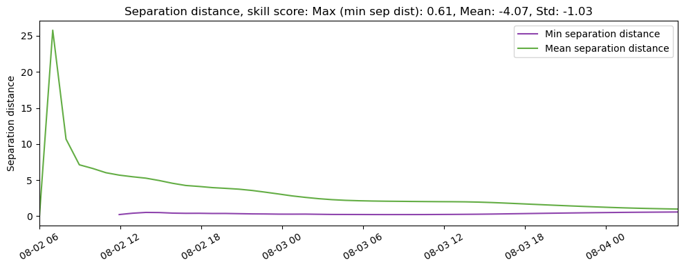 ../../../_images/CIDrifter0021Y2013_MicrostarSurfaceAt1M_deployment2_ss_sep1.png