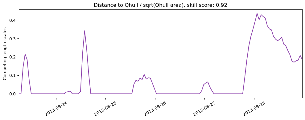 ../../../_images/CIDrifter0021Y2013_MicrostarSurfaceAt1M_deployment3_ss_qhull.png