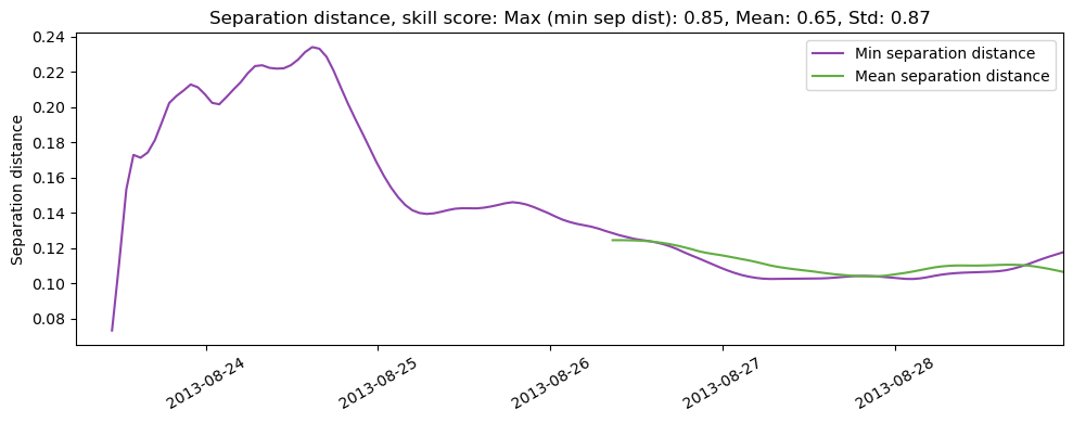 ../../../_images/CIDrifter0021Y2013_MicrostarSurfaceAt1M_deployment3_ss_sep1.png