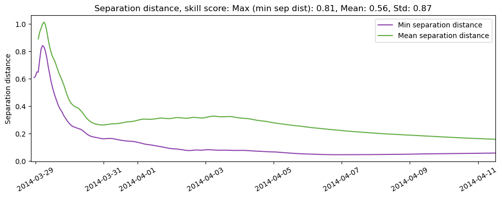 ../../../_images/CIDrifter0024Y2014_MicrostarSurfaceAt1M_deployment1_ss_sep1.png