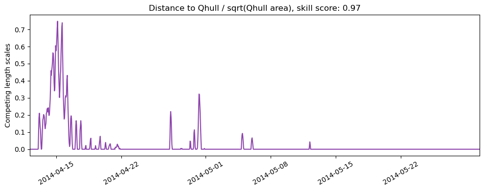 ../../../_images/CIDrifter0024Y2014_MicrostarSurfaceAt1M_deployment2_ss_qhull.png