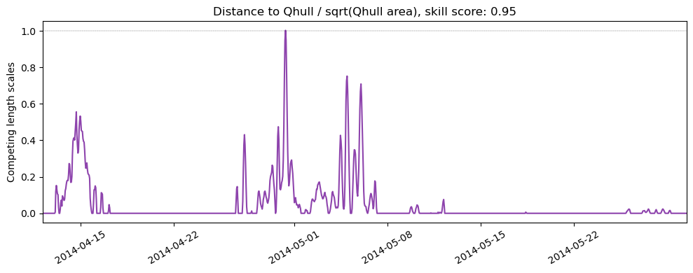 ../../../_images/CIDrifter0024Y2014_MicrostarSurfaceAt1M_deployment2_ss_qhull1.png