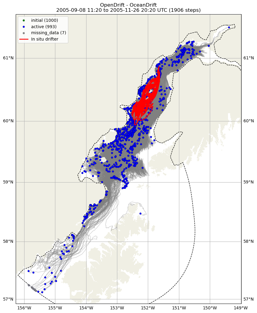 ../../../_images/CIDrifter0190Y2005_SubsurfaceDrogueAt5M_deployment1.png