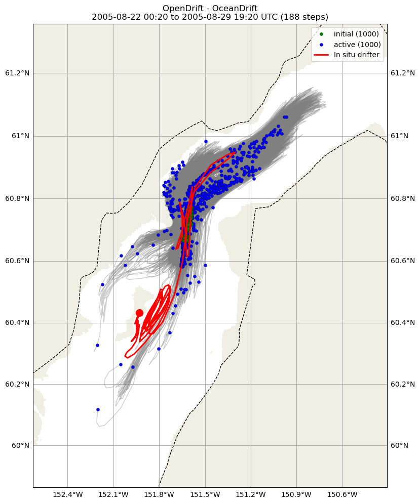 ../../../_images/CIDrifter0192Y2005_SubsurfaceDrogueAt5M_deployment1.png