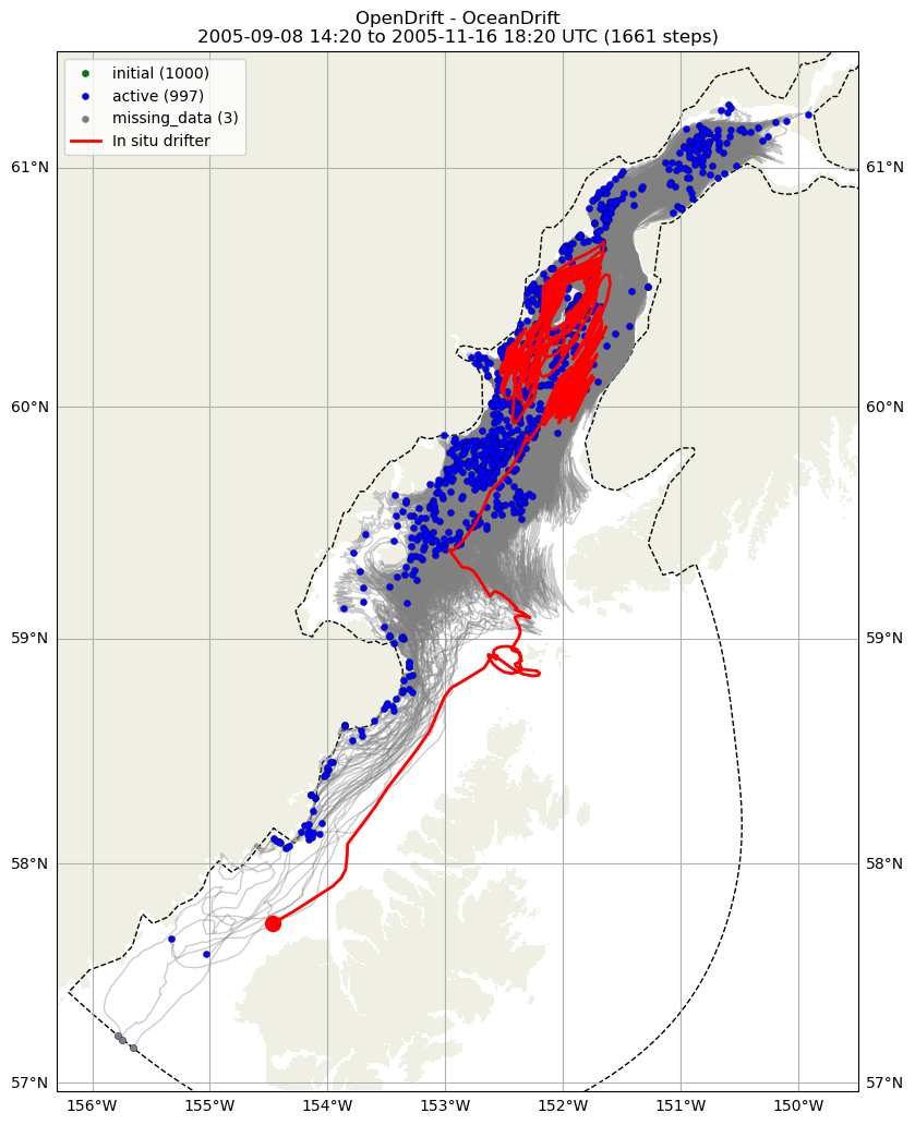../../../_images/CIDrifter0193Y2005_SubsurfaceDrogueAt5M_deployment1.png