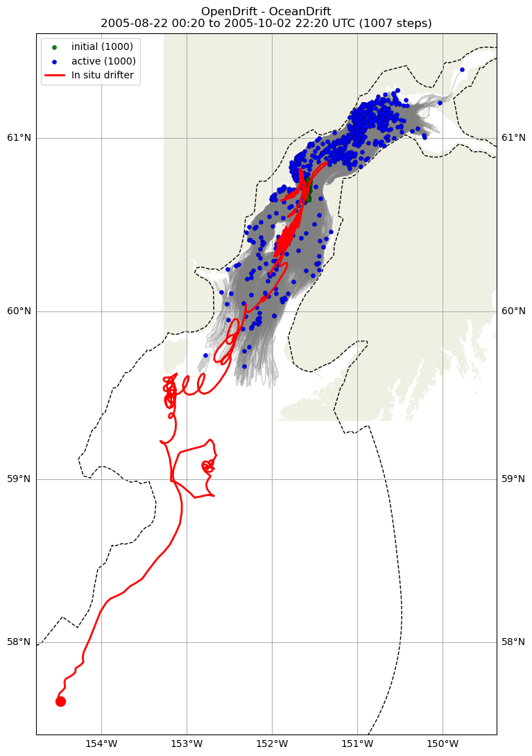 ../../../_images/CIDrifter0197Y2005_SubsurfaceDrogueAt5M_deployment1.png