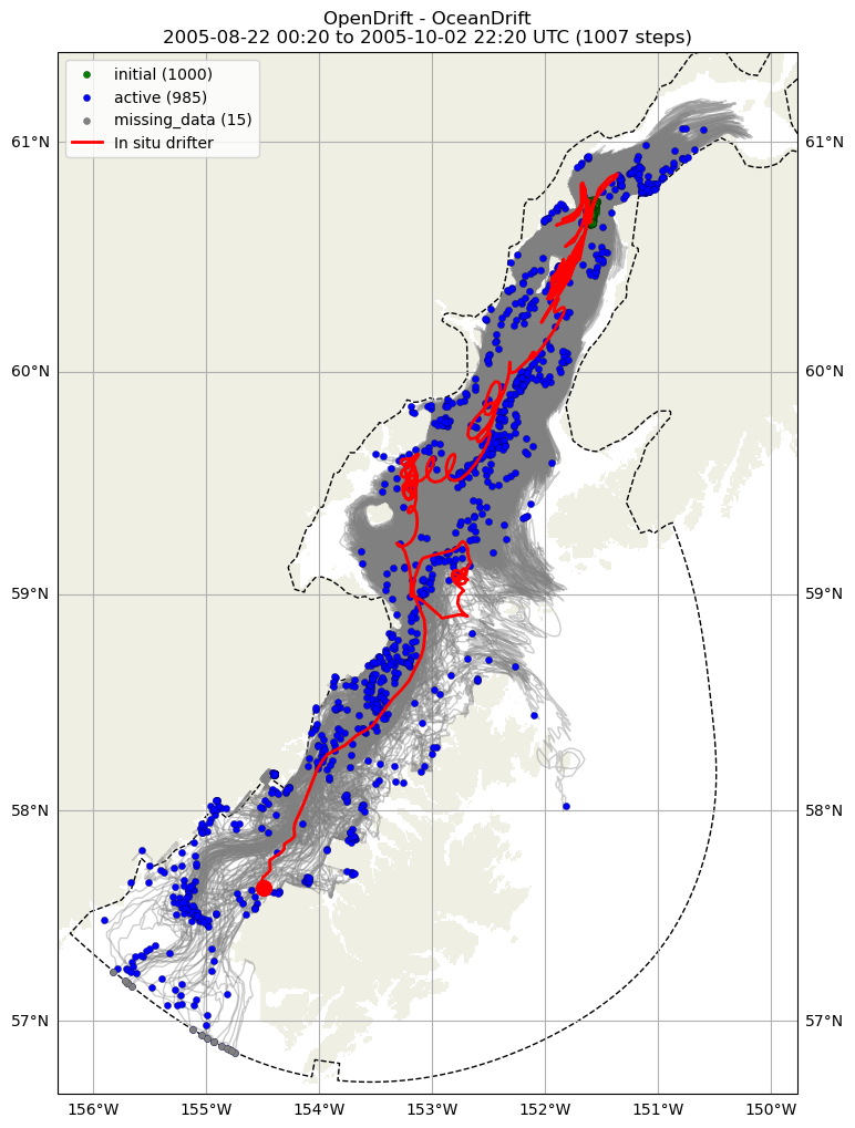 ../../../_images/CIDrifter0197Y2005_SubsurfaceDrogueAt5M_deployment11.png