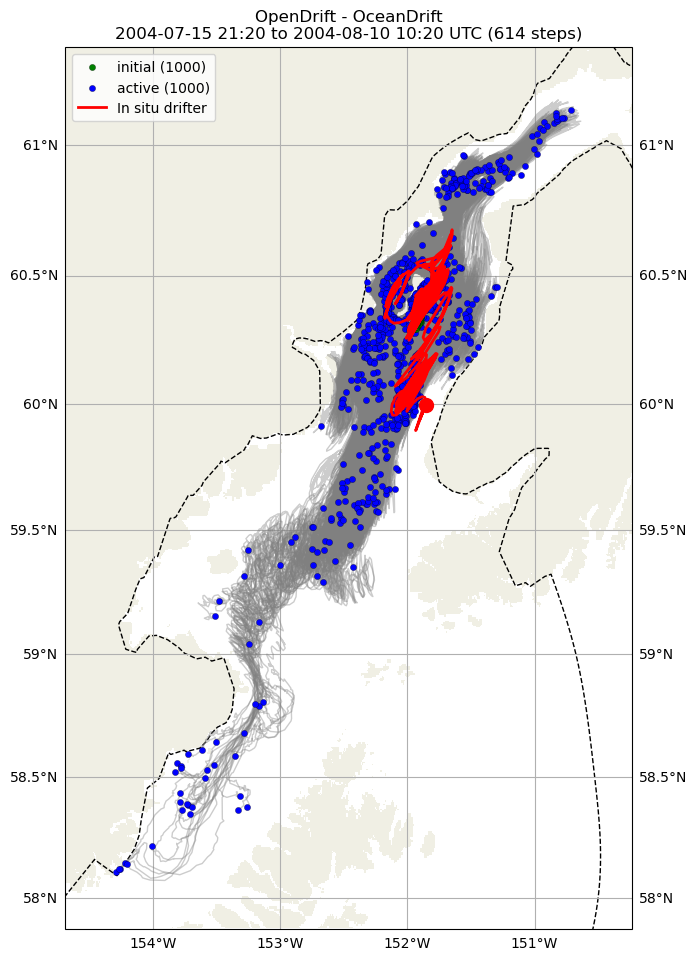 ../../../_images/CIDrifter0227Y2004_SubsurfaceDrogueAt5M_deployment1.png