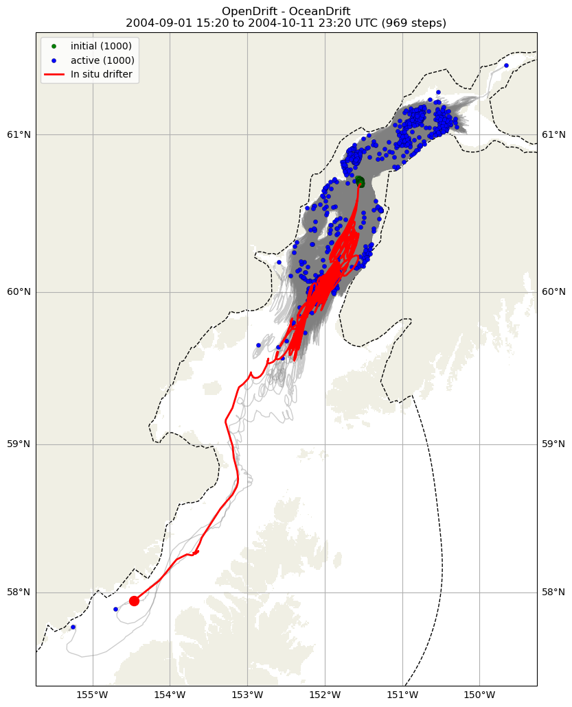 ../../../_images/CIDrifter0230Y2004_SubsurfaceDrogueAt5M_deployment1.png