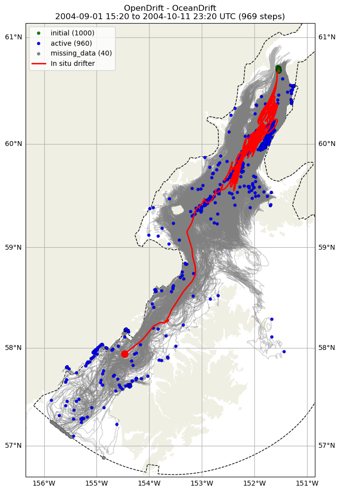 ../../../_images/CIDrifter0230Y2004_SubsurfaceDrogueAt5M_deployment11.png