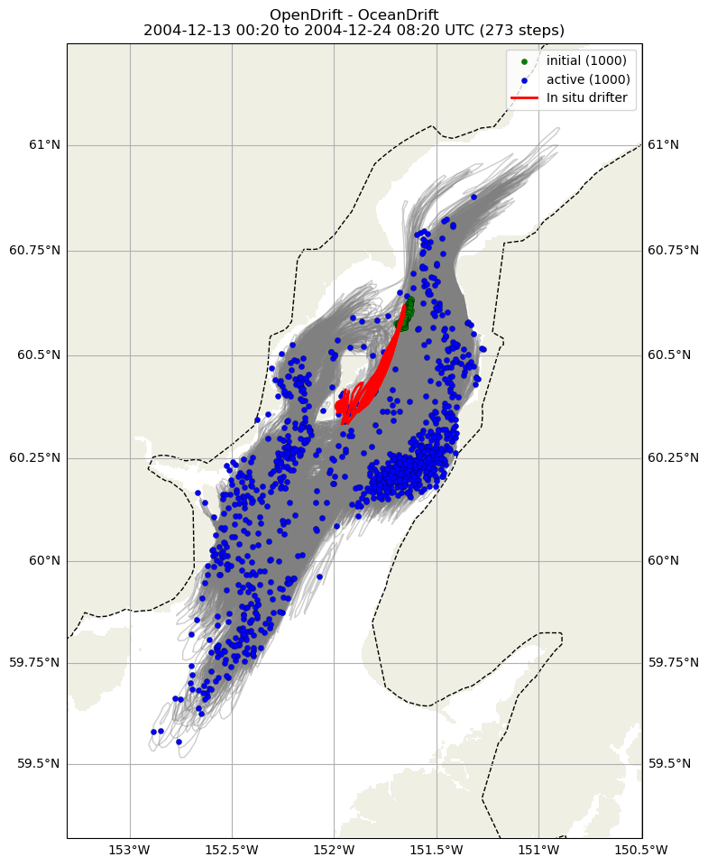 ../../../_images/CIDrifter0247Y2004_SubsurfaceDrogueAt5M_deployment1.png