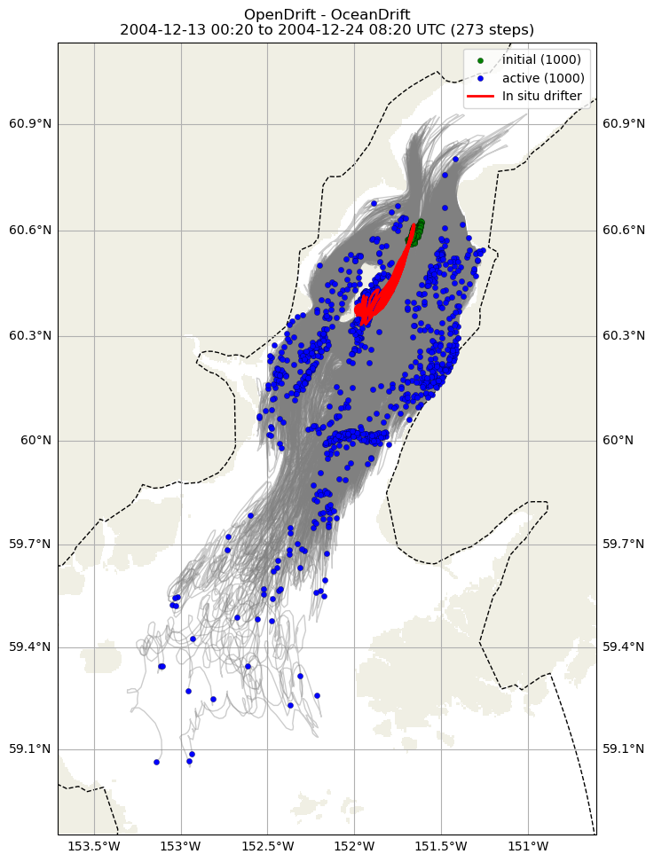 ../../../_images/CIDrifter0247Y2004_SubsurfaceDrogueAt5M_deployment11.png