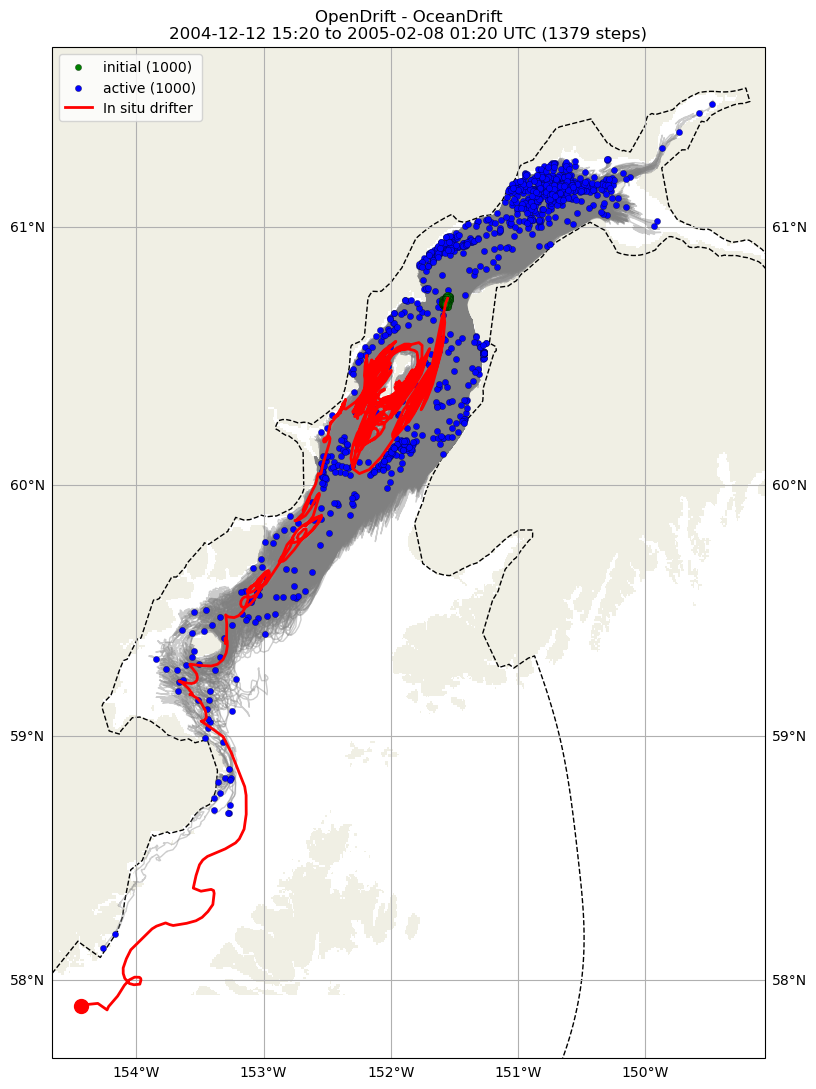 ../../../_images/CIDrifter0248Y2004_SubsurfaceDrogueAt5M_deployment1.png