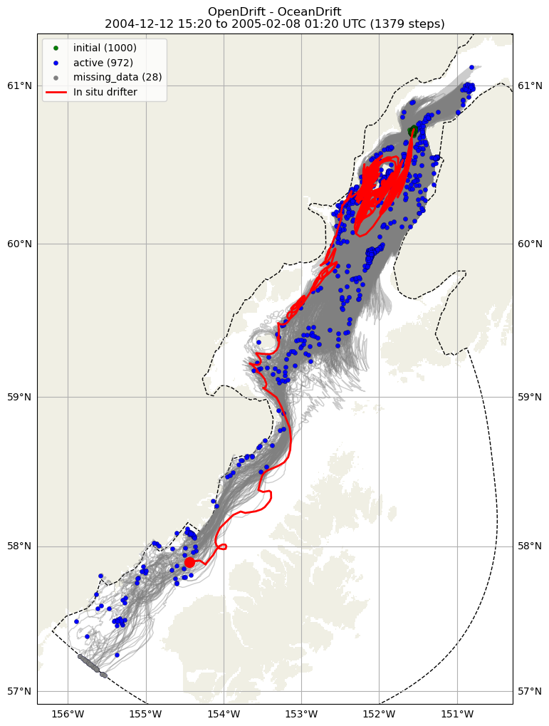 ../../../_images/CIDrifter0248Y2004_SubsurfaceDrogueAt5M_deployment11.png