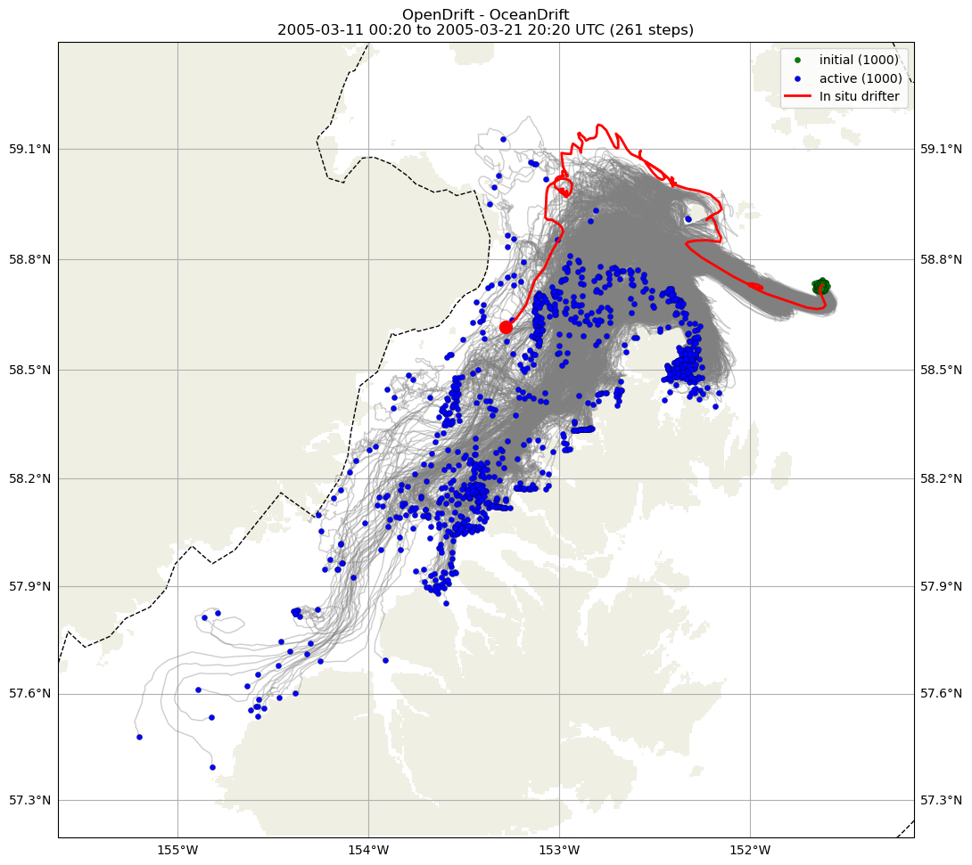 ../../../_images/CIDrifter0248Y2004_SubsurfaceDrogueAt5M_deployment2.png