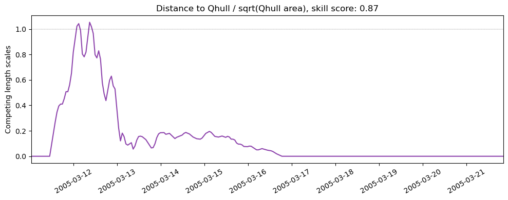../../../_images/CIDrifter0248Y2004_SubsurfaceDrogueAt5M_deployment2_ss_qhull.png