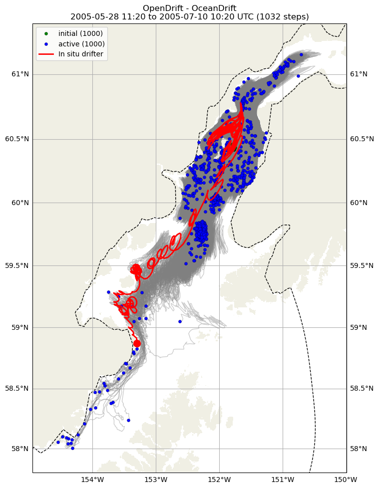 ../../../_images/CIDrifter0627Y2005_SubsurfaceDrogueAt5M_deployment1.png