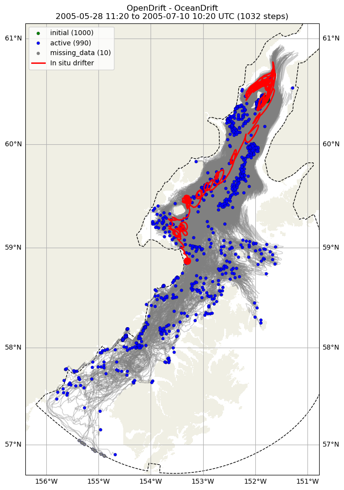 ../../../_images/CIDrifter0627Y2005_SubsurfaceDrogueAt5M_deployment11.png
