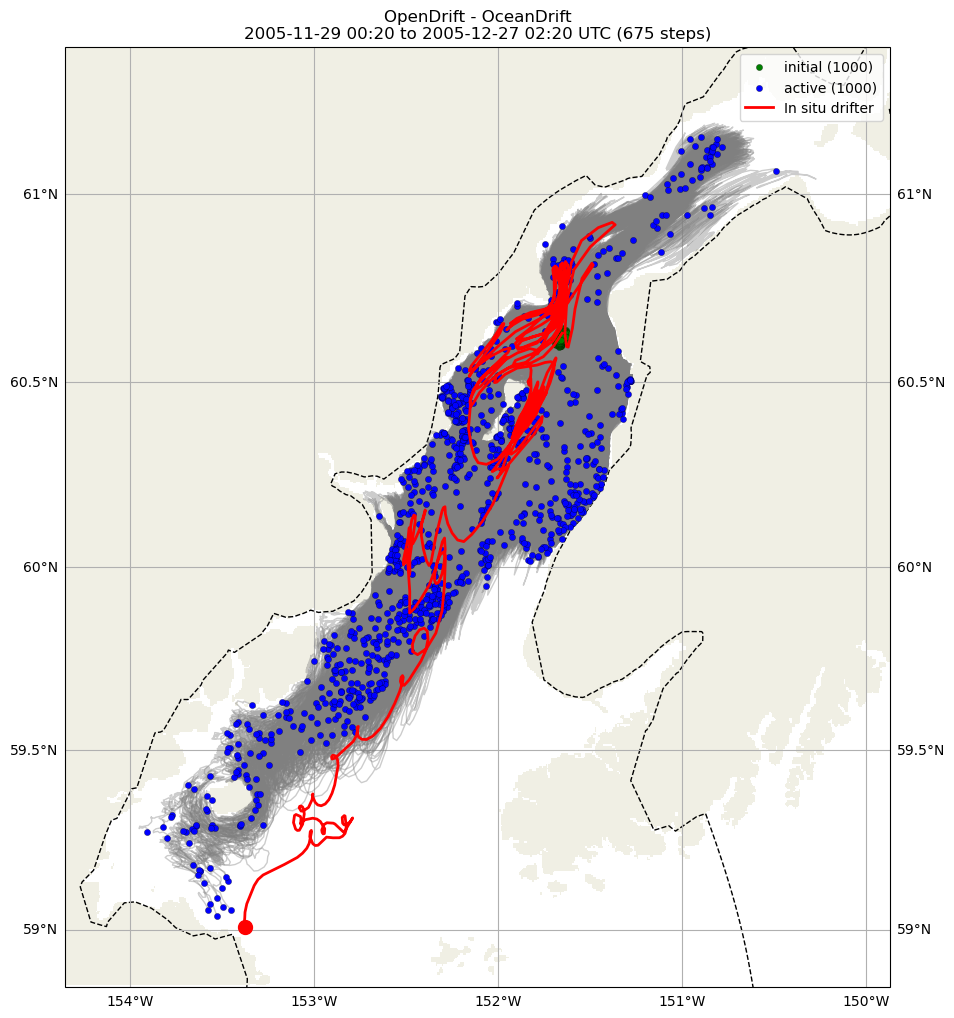 ../../../_images/CIDrifter0628Y2005_SubsurfaceDrogueAt5M_deployment1.png