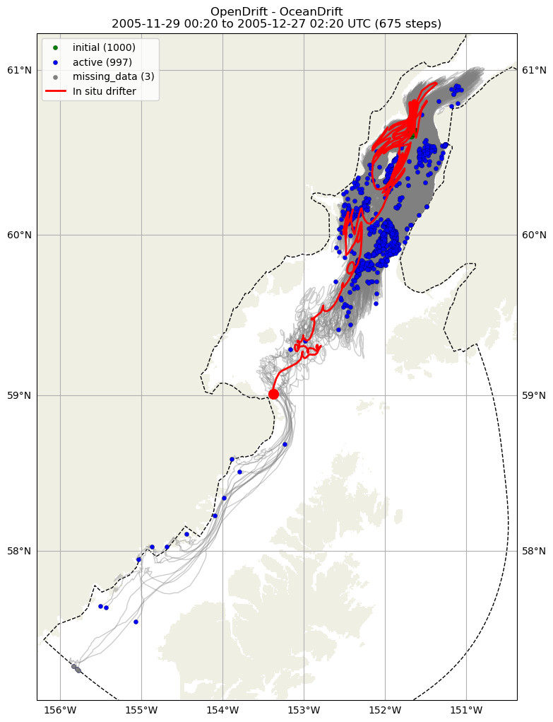 ../../../_images/CIDrifter0628Y2005_SubsurfaceDrogueAt5M_deployment11.png