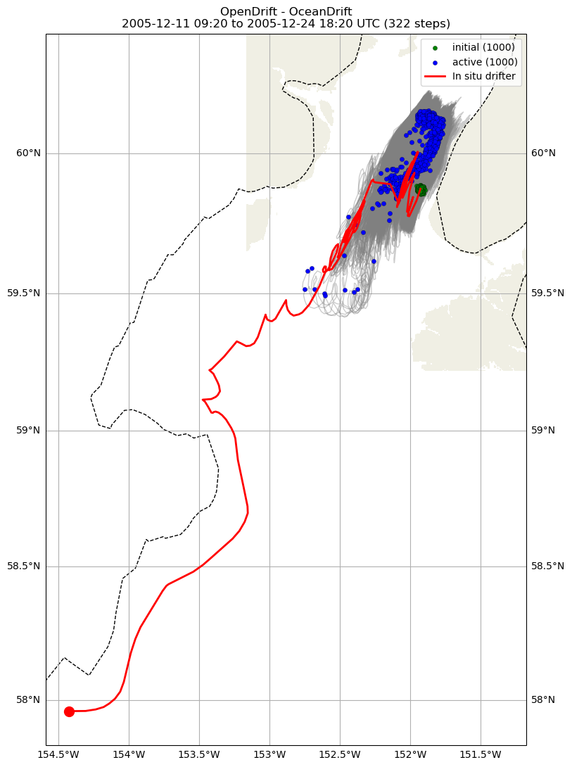 ../../../_images/CIDrifter0629Y2005_SubsurfaceDrogueAt5M_deployment11.png