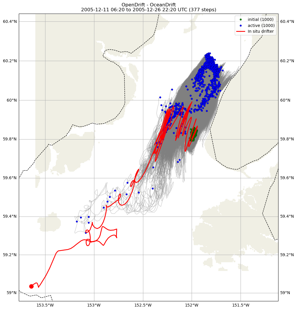 ../../../_images/CIDrifter0630Y2005_SubsurfaceDrogueAt5M_deployment11.png