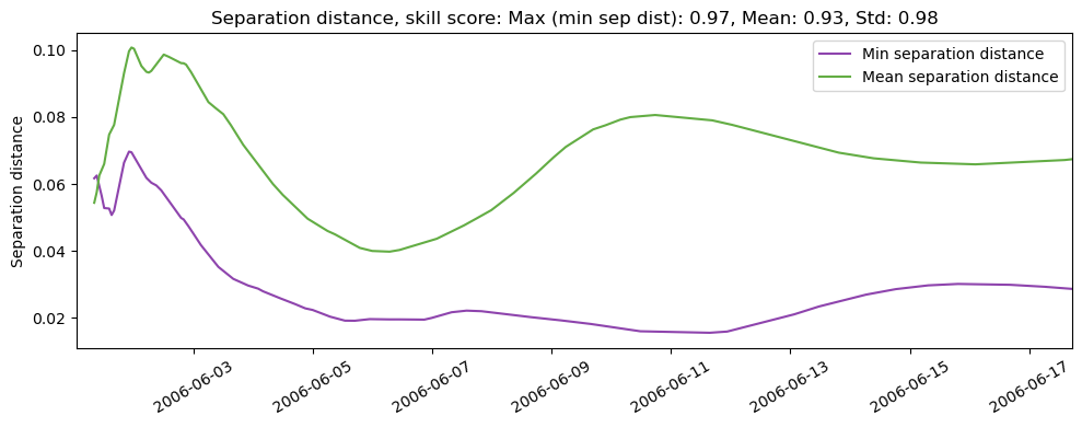 ../../../_images/CIDrifter0632Y2006_SubsurfaceDrogueAt5M_deployment1_ss_sep1.png