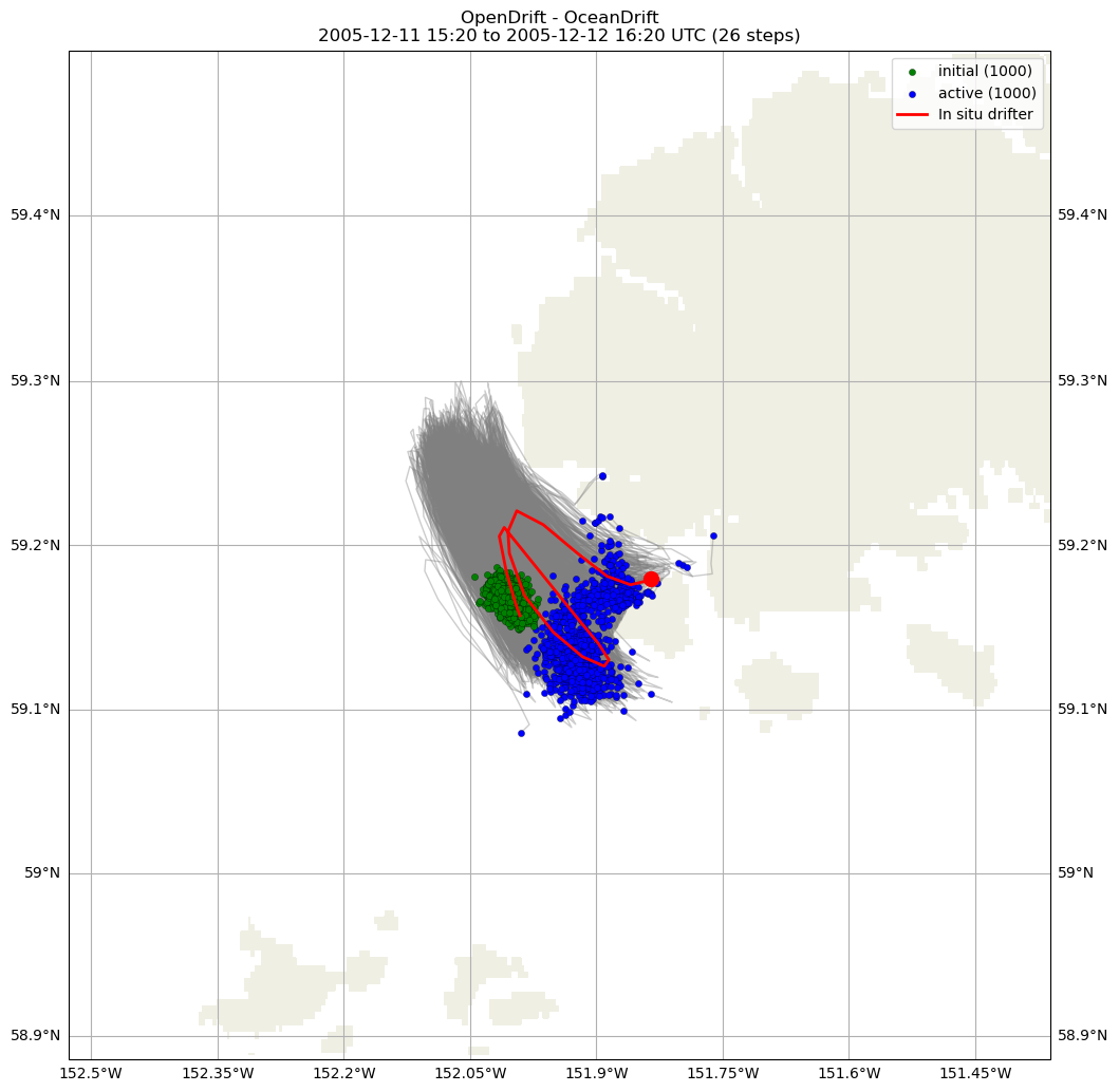 ../../../_images/CIDrifter0633Y2005_SubsurfaceDrogueAt5M_deployment1.png