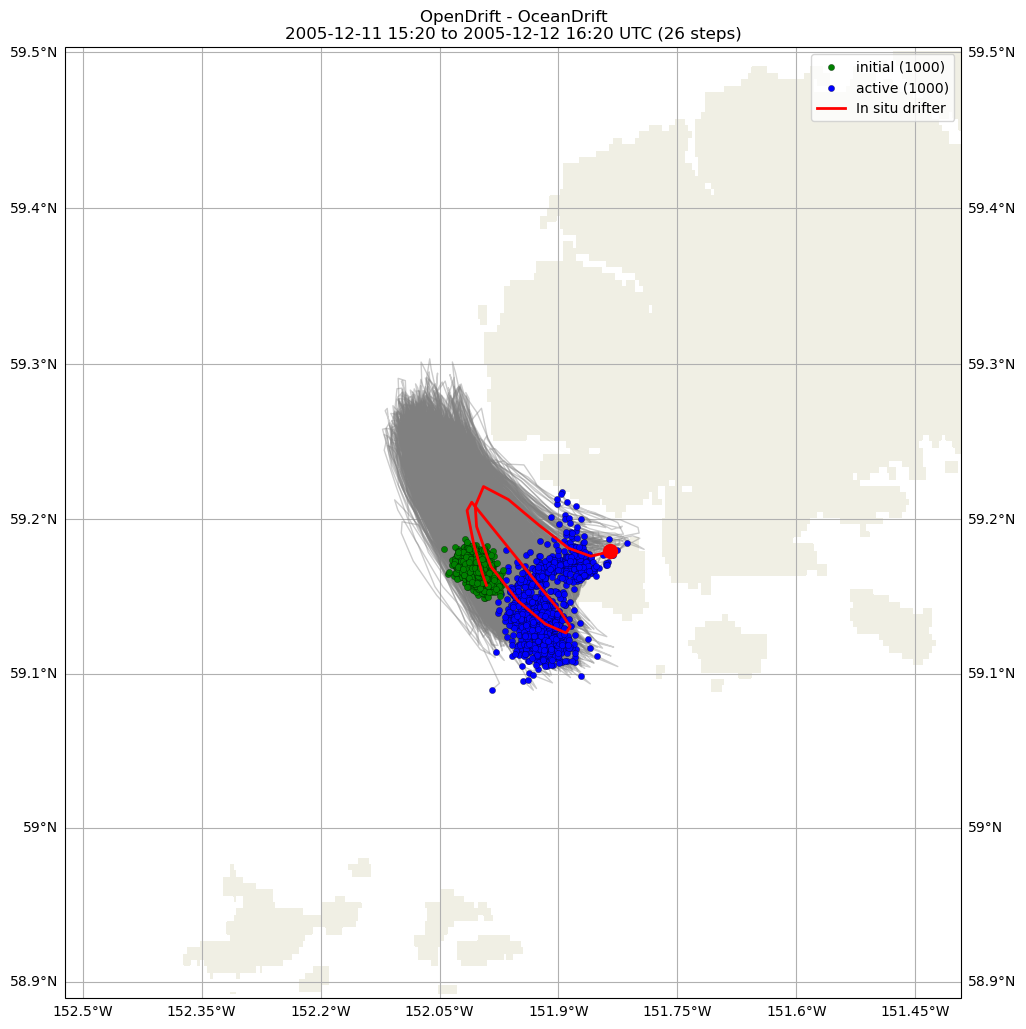 ../../../_images/CIDrifter0633Y2005_SubsurfaceDrogueAt5M_deployment11.png
