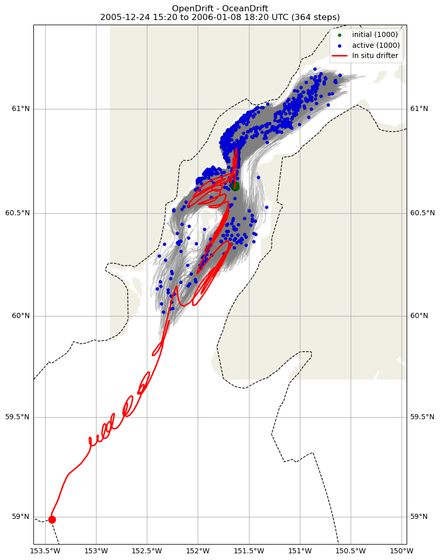 ../../../_images/CIDrifter0634Y2005_SubsurfaceDrogueAt5M_deployment1.png
