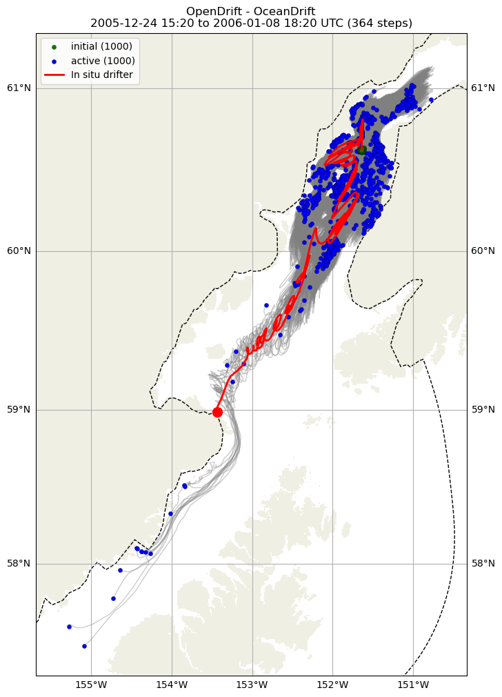 ../../../_images/CIDrifter0634Y2005_SubsurfaceDrogueAt5M_deployment11.png