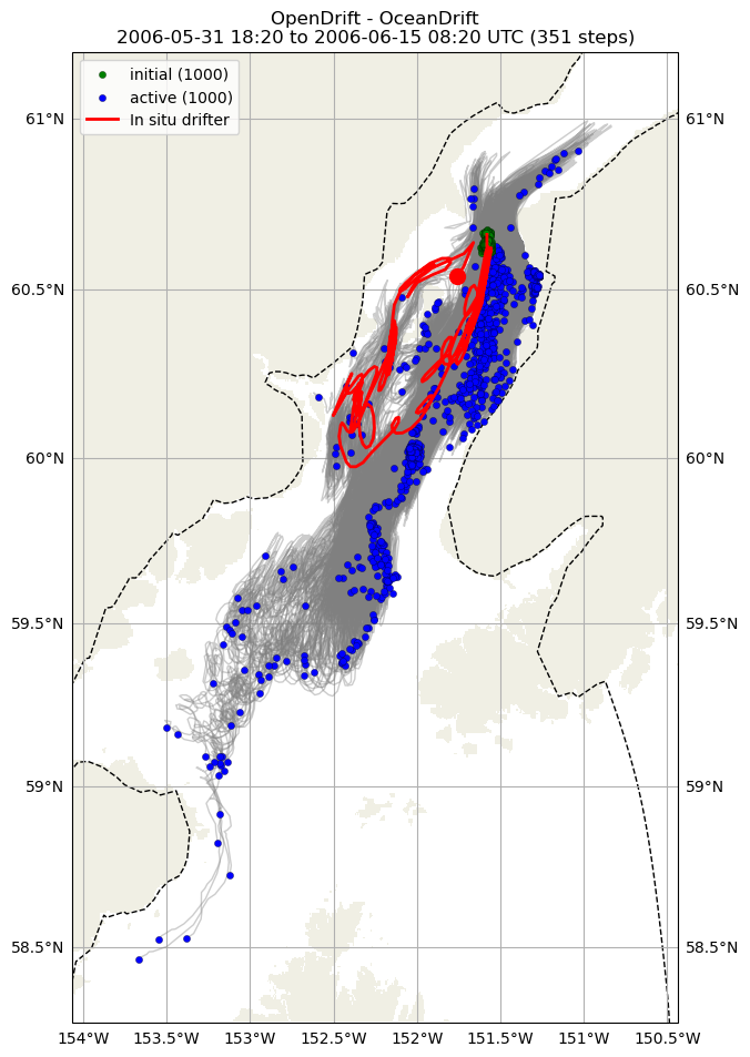 ../../../_images/CIDrifter0635Y2006_SubsurfaceDrogueAt5M_deployment11.png