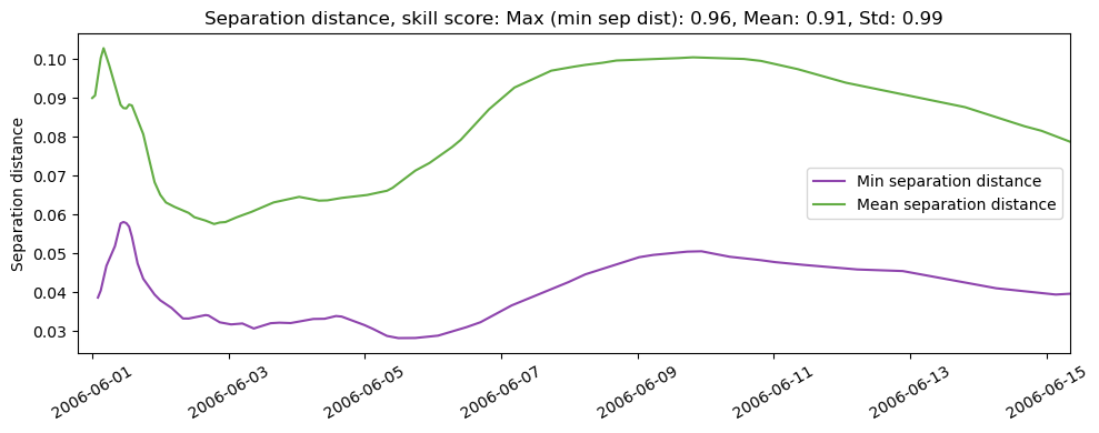 ../../../_images/CIDrifter0635Y2006_SubsurfaceDrogueAt5M_deployment1_ss_sep.png
