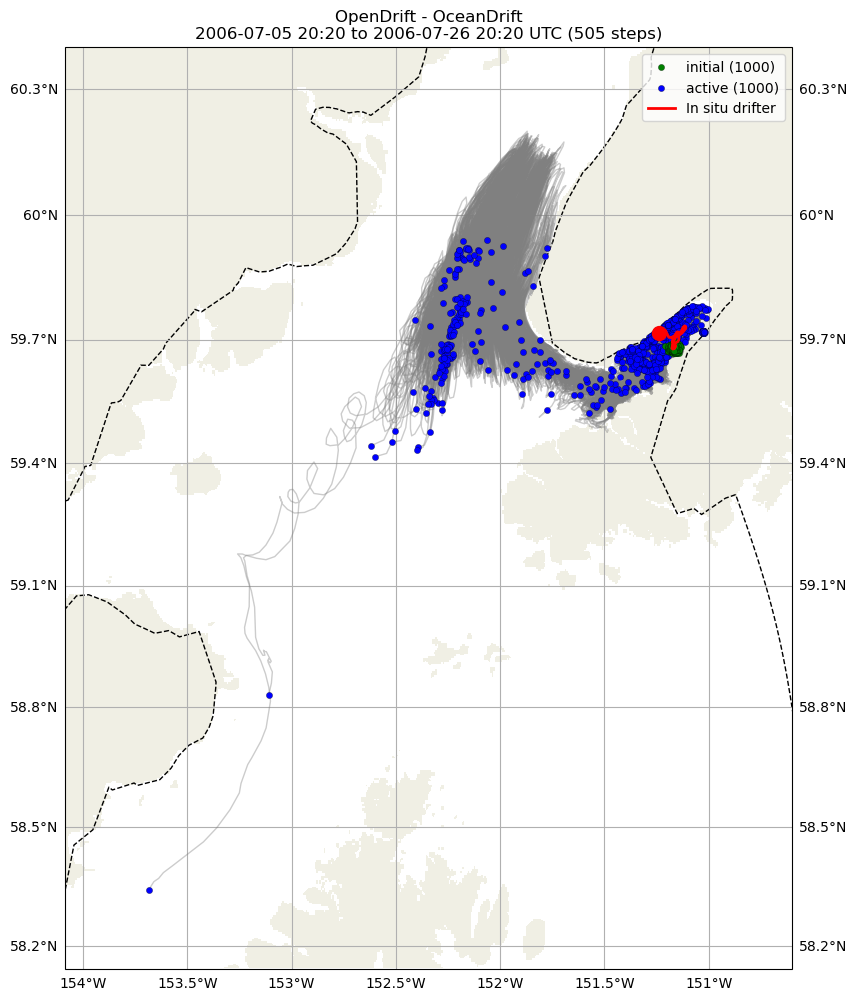 ../../../_images/CIDrifter0635Y2006_SubsurfaceDrogueAt5M_deployment31.png