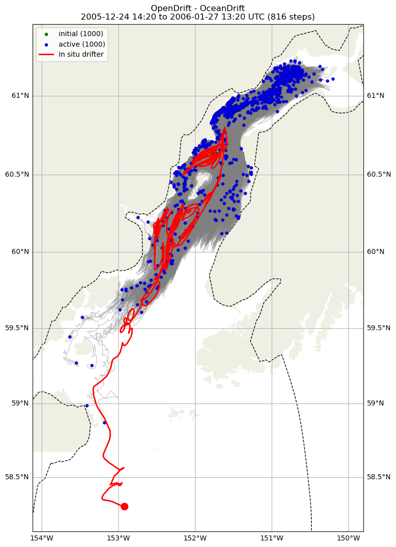 ../../../_images/CIDrifter0636Y2005_SubsurfaceDrogueAt5M_deployment1.png