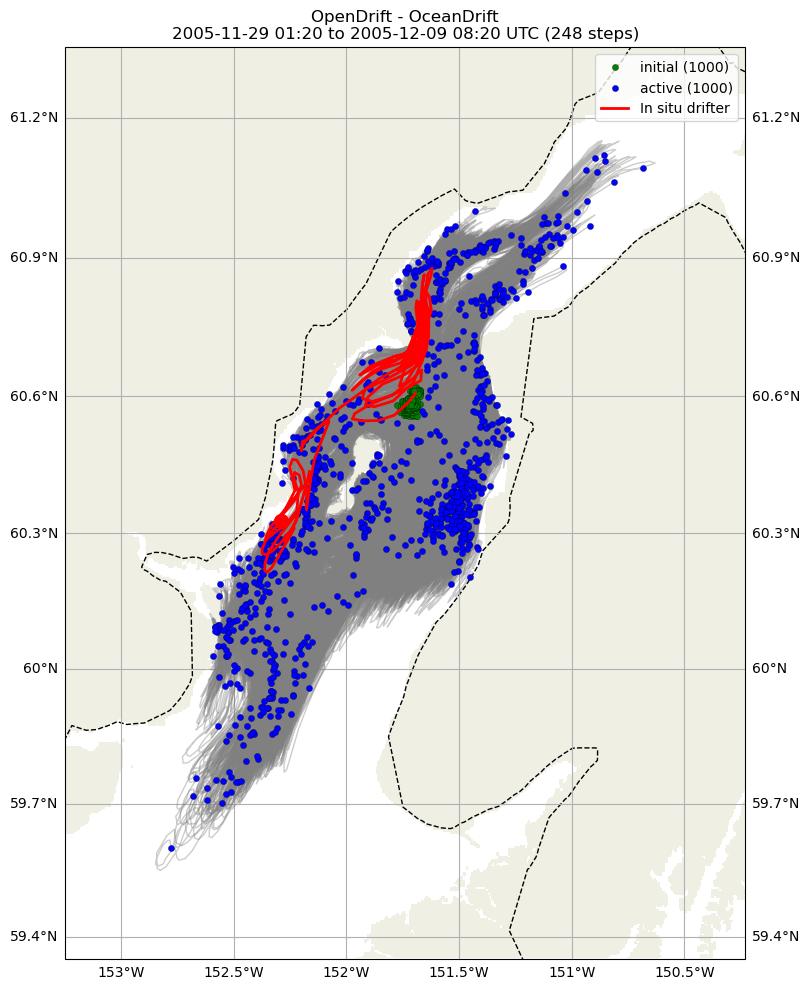 ../../../_images/CIDrifter0637Y2005_SubsurfaceDrogueAt5M_deployment1.png