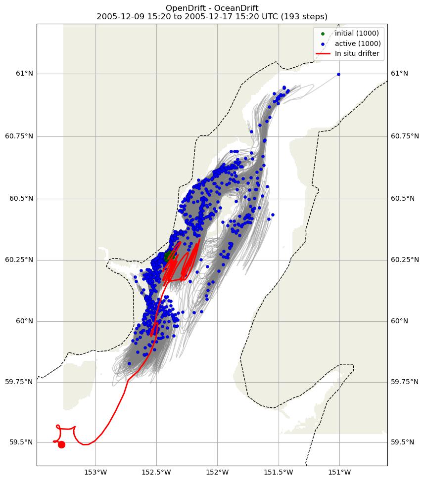 ../../../_images/CIDrifter0637Y2005_SubsurfaceDrogueAt5M_deployment2.png