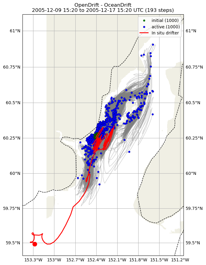 ../../../_images/CIDrifter0637Y2005_SubsurfaceDrogueAt5M_deployment21.png