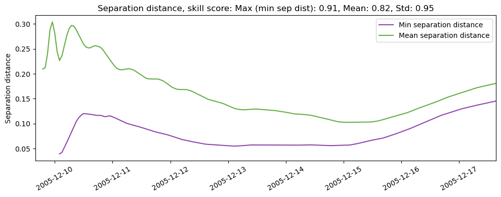 ../../../_images/CIDrifter0637Y2005_SubsurfaceDrogueAt5M_deployment2_ss_sep.png
