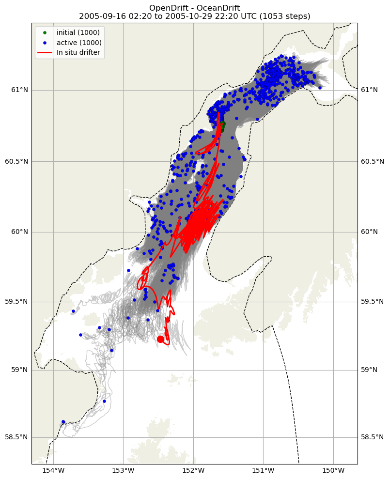 ../../../_images/CIDrifter0638Y2005_SubsurfaceDrogueAt5M_deployment1.png
